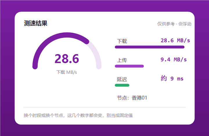 手机加速器速度实测截图，连接后下载上传速率与延迟的一次测速结果